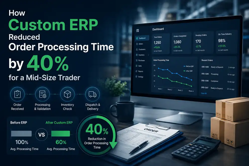 How Custom ERP Reduced Order Processing Time by 40% for a Mid-Size Trader